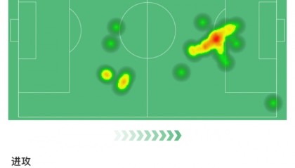 世界赛入口-宣告归来！梅西数据：出战半场1球1助 5次关键传球 8.7分全场最高