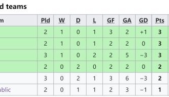 S赛信息-克罗地亚怎样才能出线？4大苛刻条件，三狮那条最难