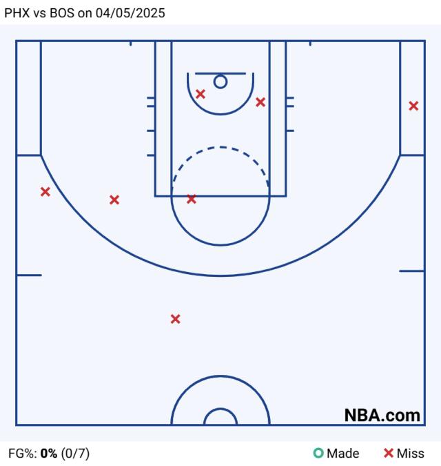 PHX vs BOS on 04_05_2025.png